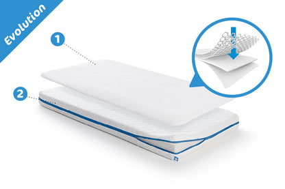 AeroSleep SafeSleep set – madrac + zaštita za madrac EVOLUTION 60×120